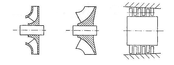 Fluxus mixtus fan, fluxus axialis fan, centrifuga fan